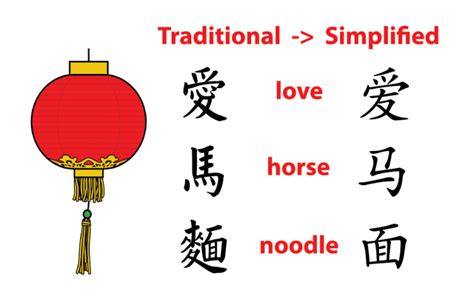 築巢意思|Translation of 築巢 – Traditional Chinese–English dictionary